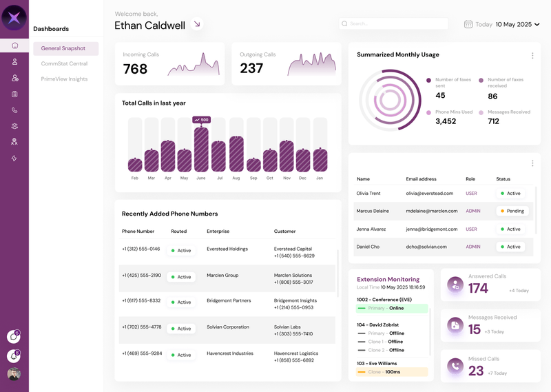 AI Dashboard